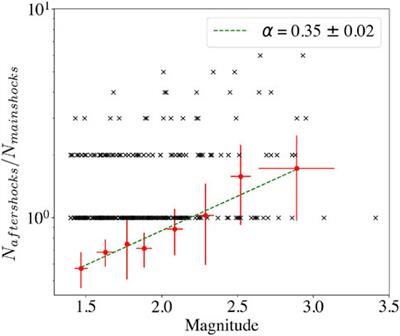 Spatiotemporal Clustering of Seismicity in the Kiskatinaw Seismic Monitoring and Mitigation Area